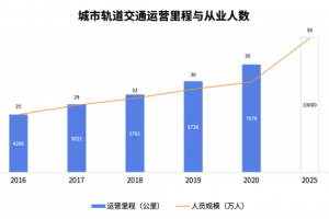 十大理由告诉你，为什么要学习轨道交通技术！